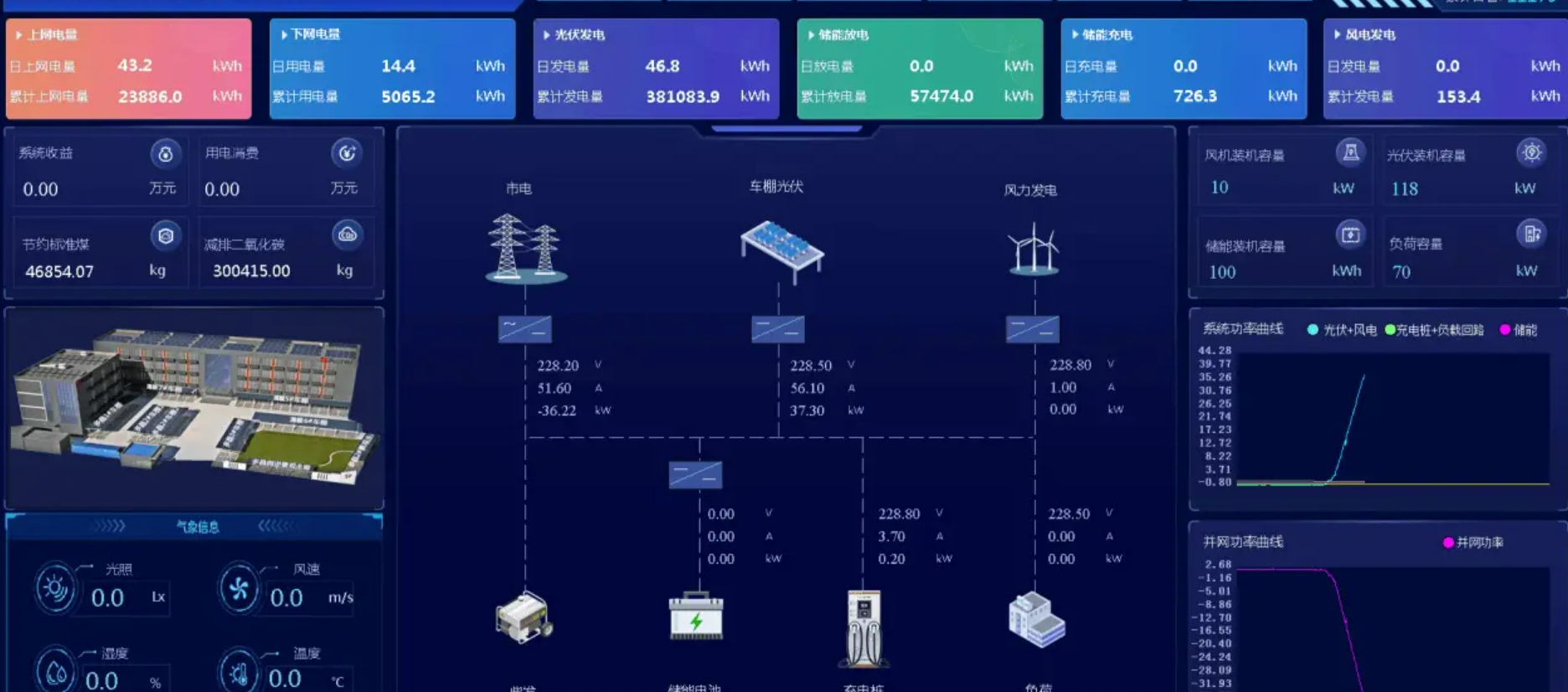 EMS能源系统8