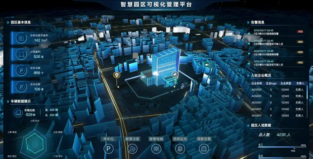 智慧园区系统1
