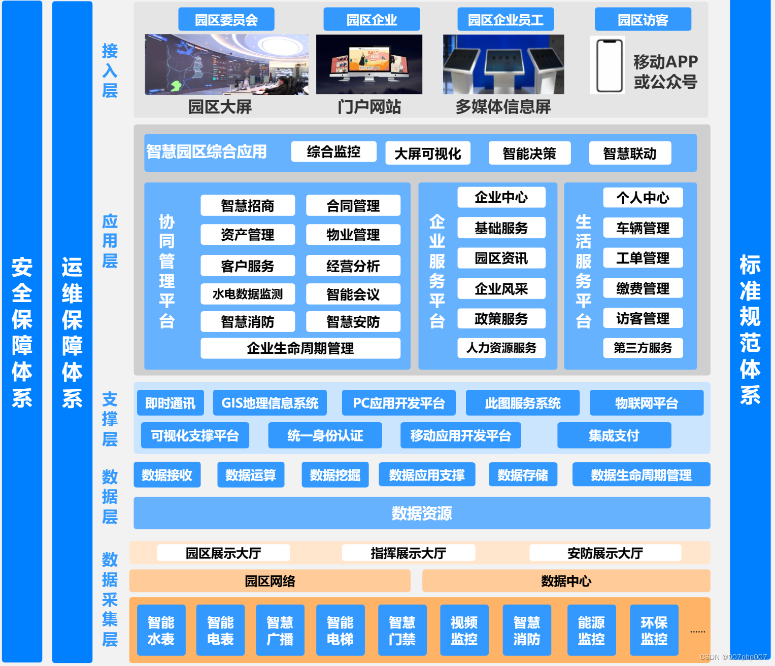 智慧园区系统8