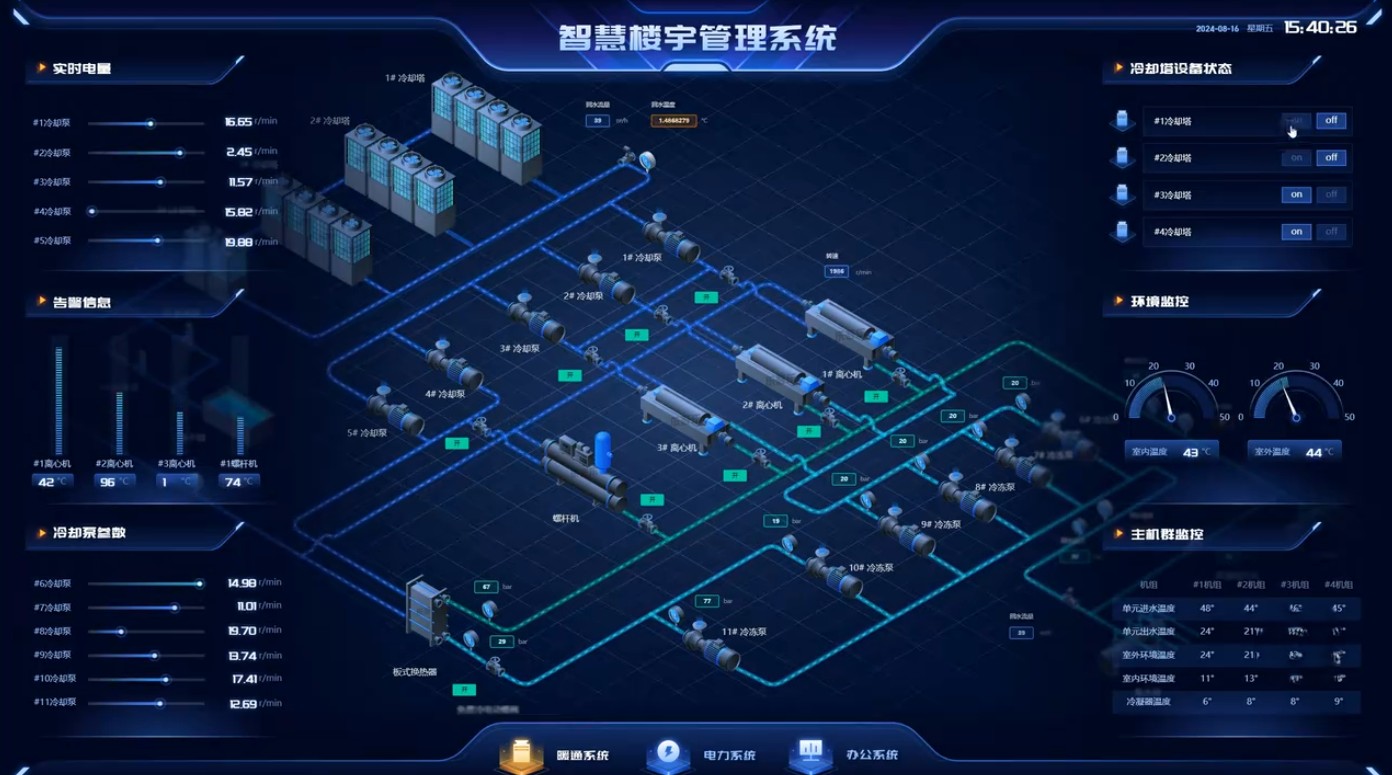 智慧楼宇页面2