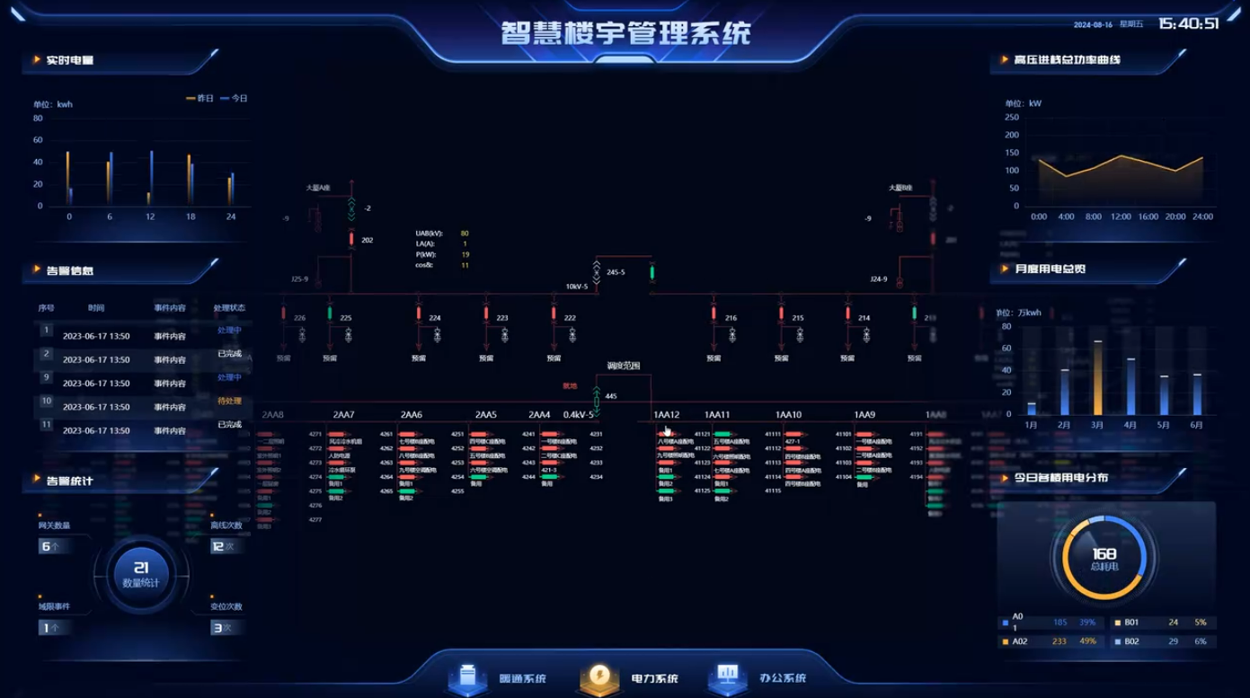 智慧楼宇页面3