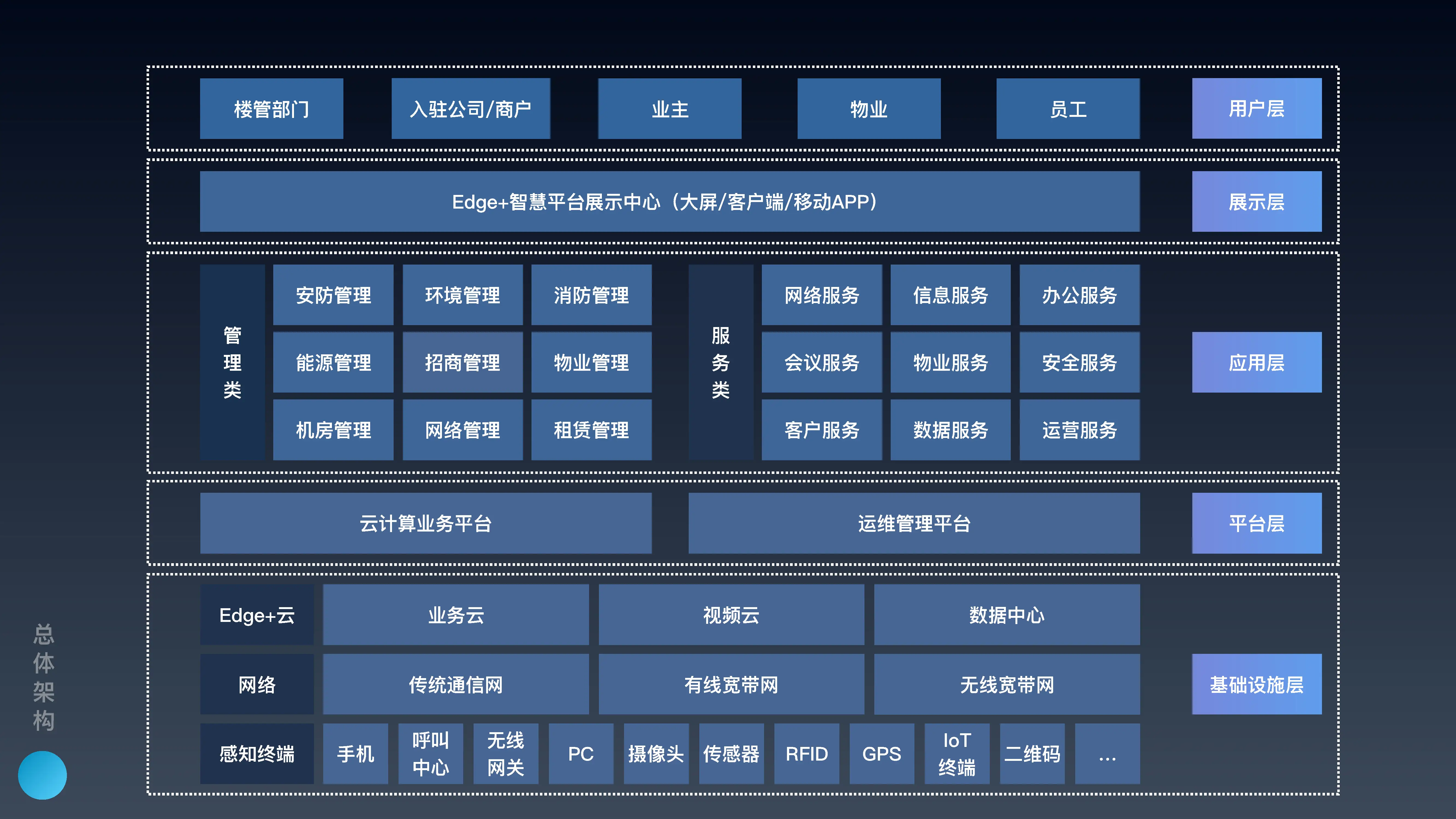 智慧楼宇页面5