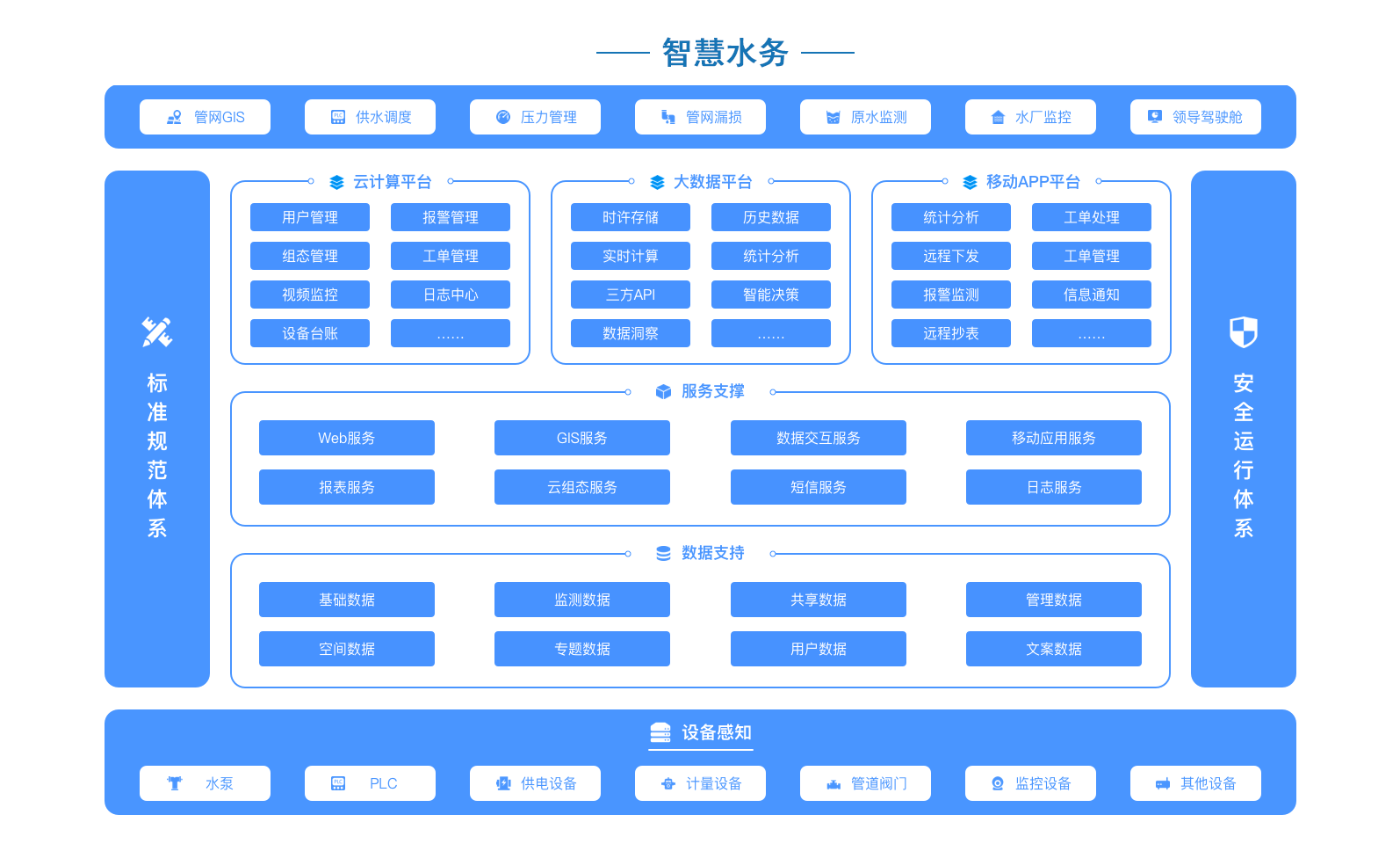 智慧水务系统2