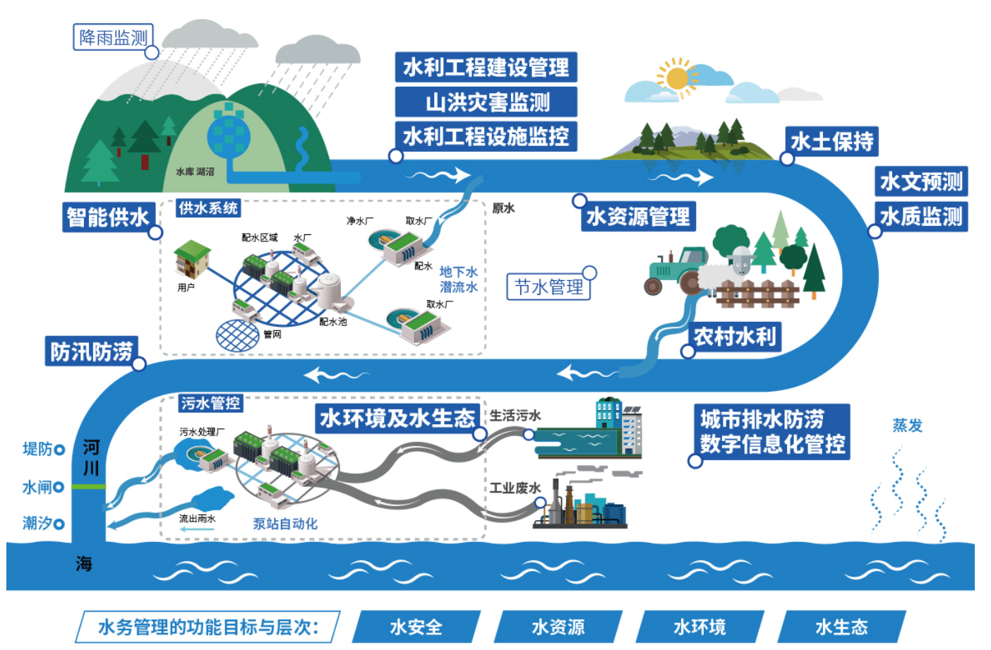 智慧水务系统3