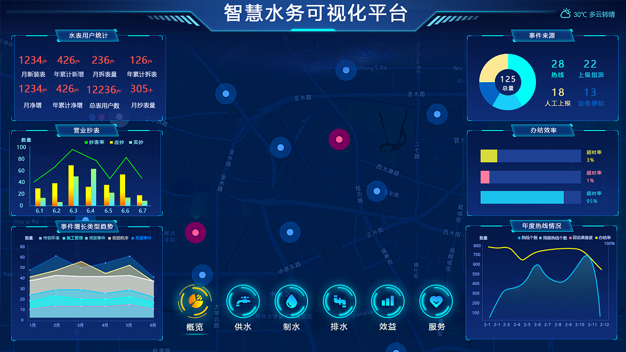 智慧水务系统4