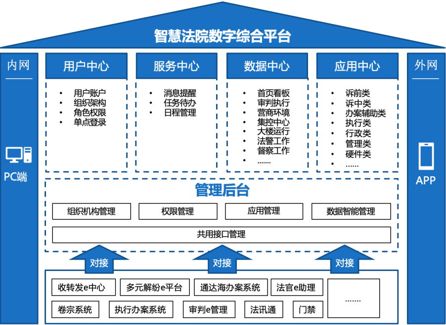 智慧法院案例1