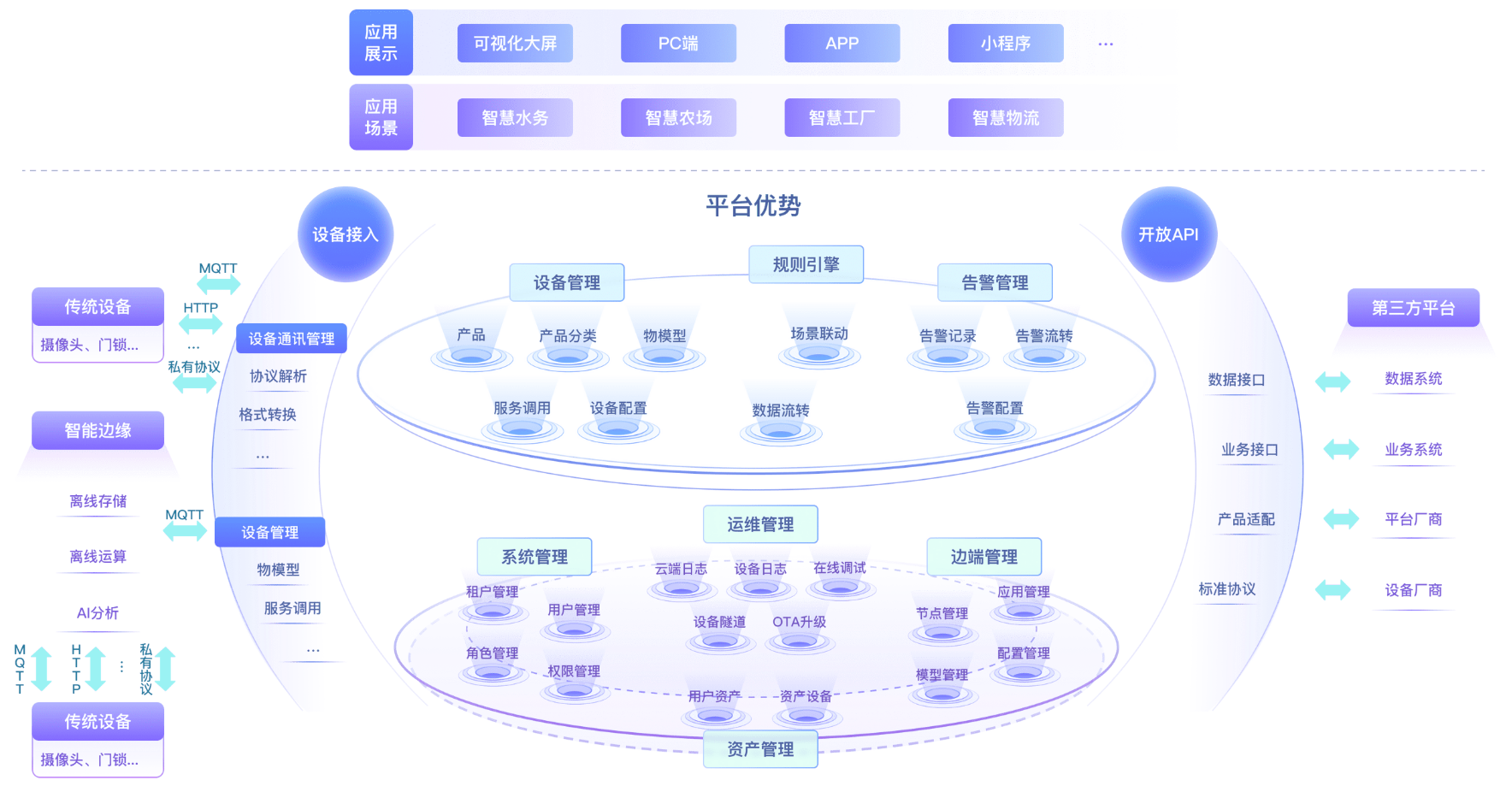 物联网平台1