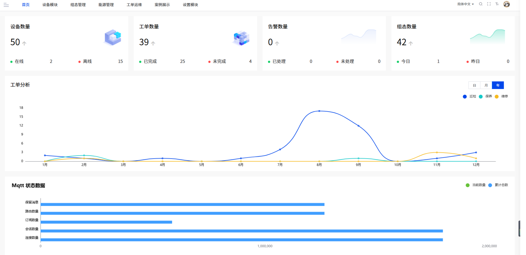 物联网平台2